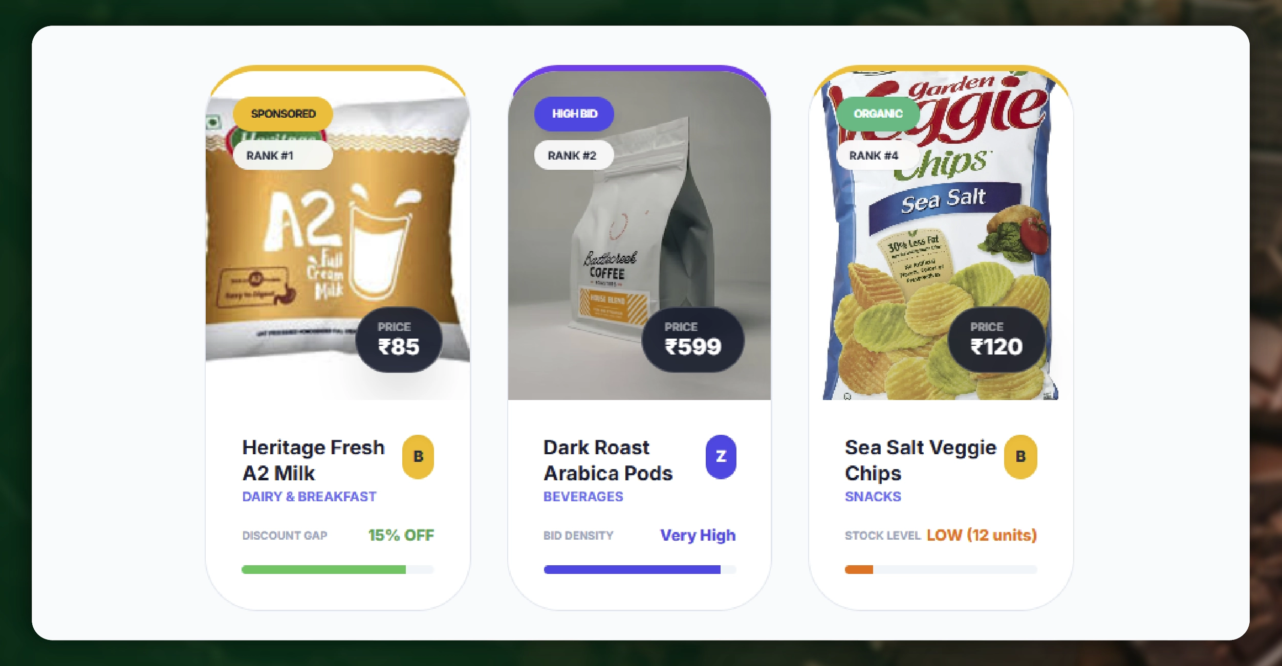 Role of Grocery Datasets in Ad Intelligence